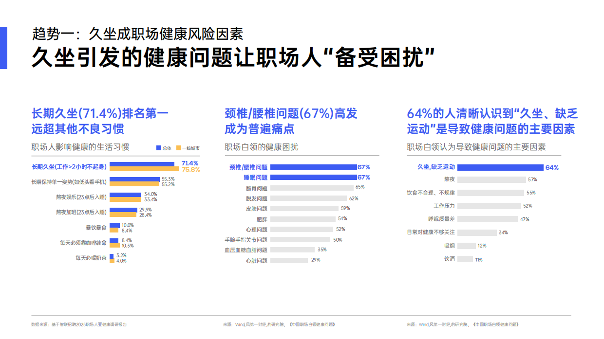 2025职场久坐健康白皮书-黑白调.pdf_第5页