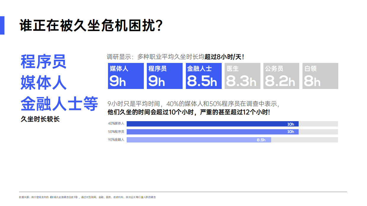 2025职场久坐健康白皮书-黑白调.pdf_第6页