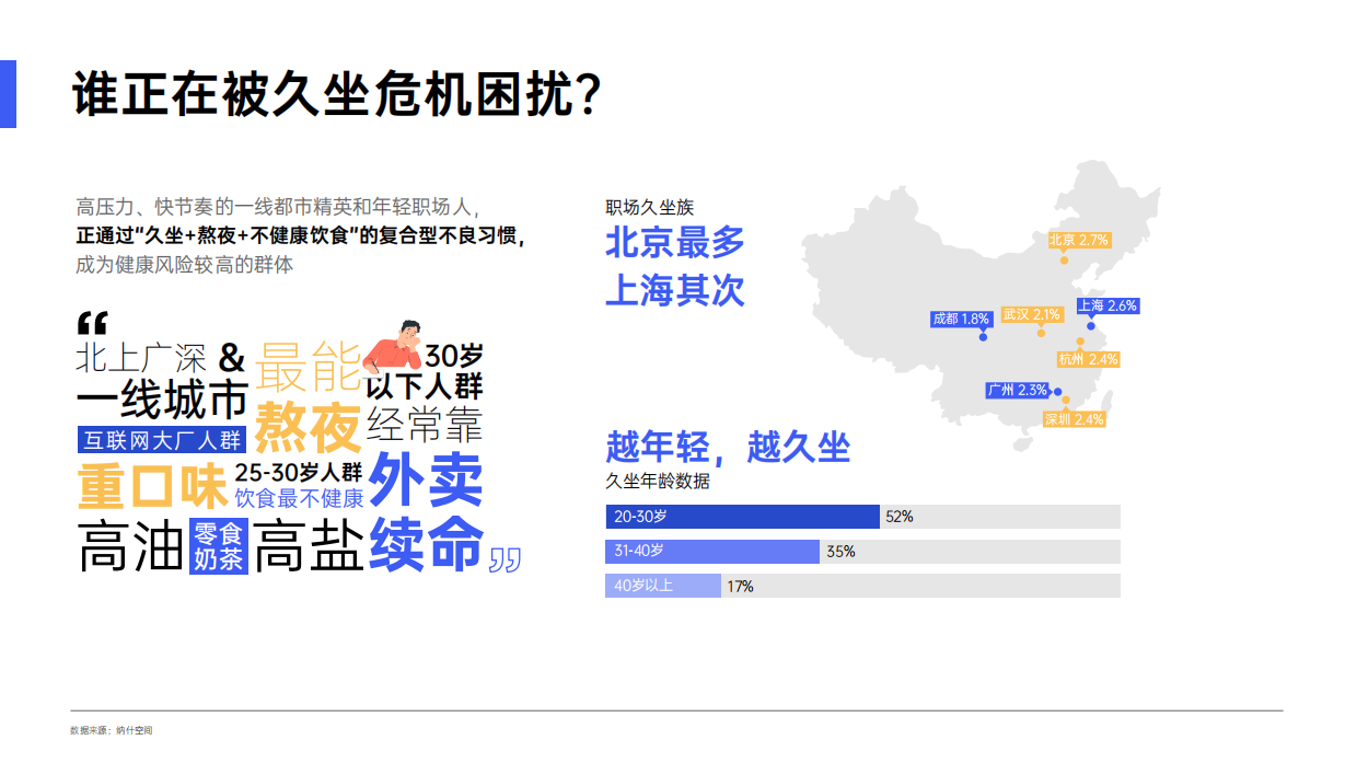 2025职场久坐健康白皮书-黑白调.pdf_第7页