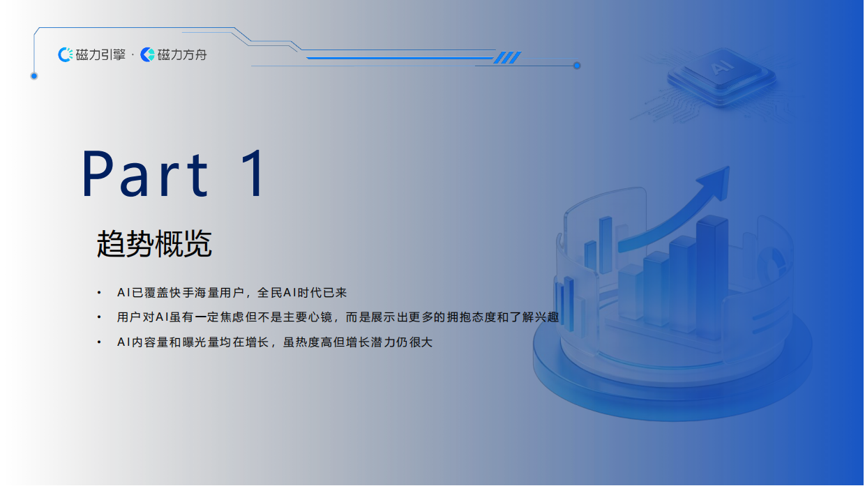 2026快手AI用户数据报告-磁力引擎.pdf_第3页