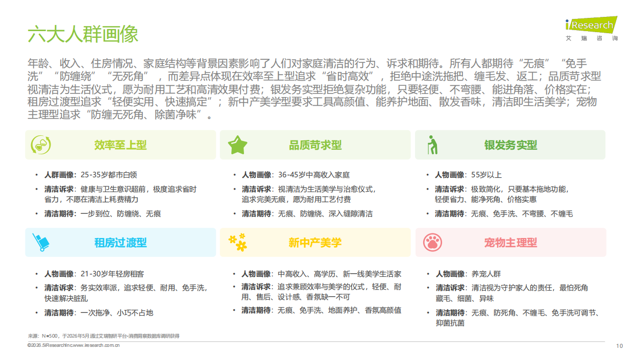 2026年中国家庭拖把使用场景升级白皮书-艾瑞咨询.pdf_第10页