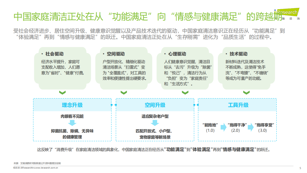 2026年中国家庭拖把使用场景升级白皮书-艾瑞咨询.pdf_第5页