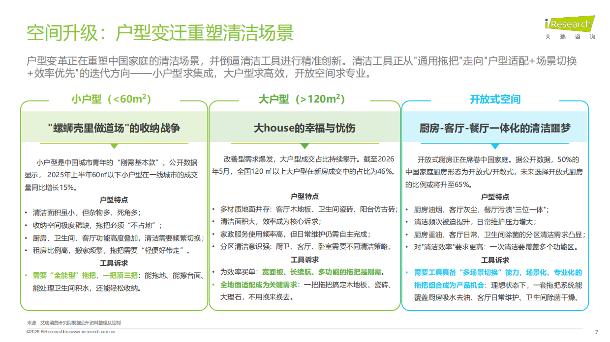 2026年中国家庭拖把使用场景升级白皮书-艾瑞咨询.pdf_第7页