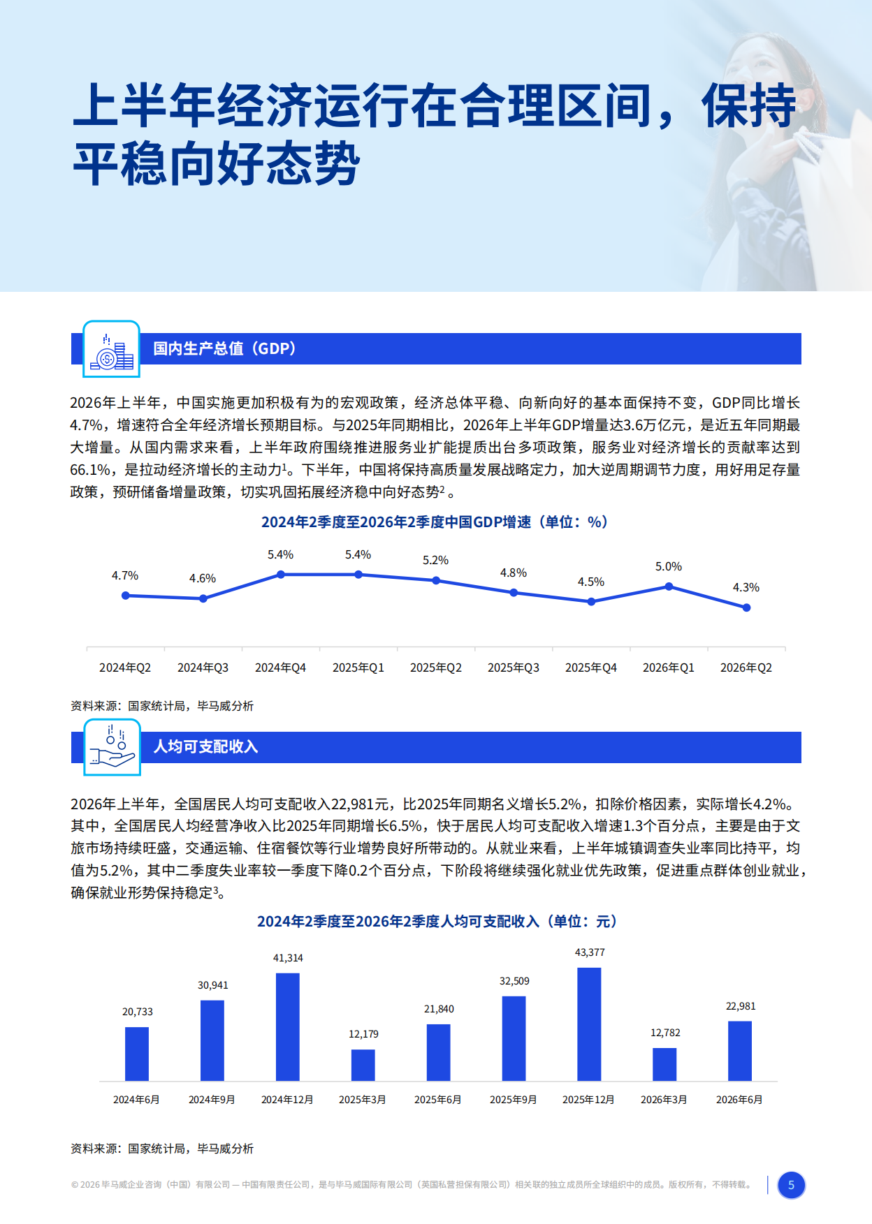 2026消费品零售业上半年度报告-毕马威.pdf_第5页