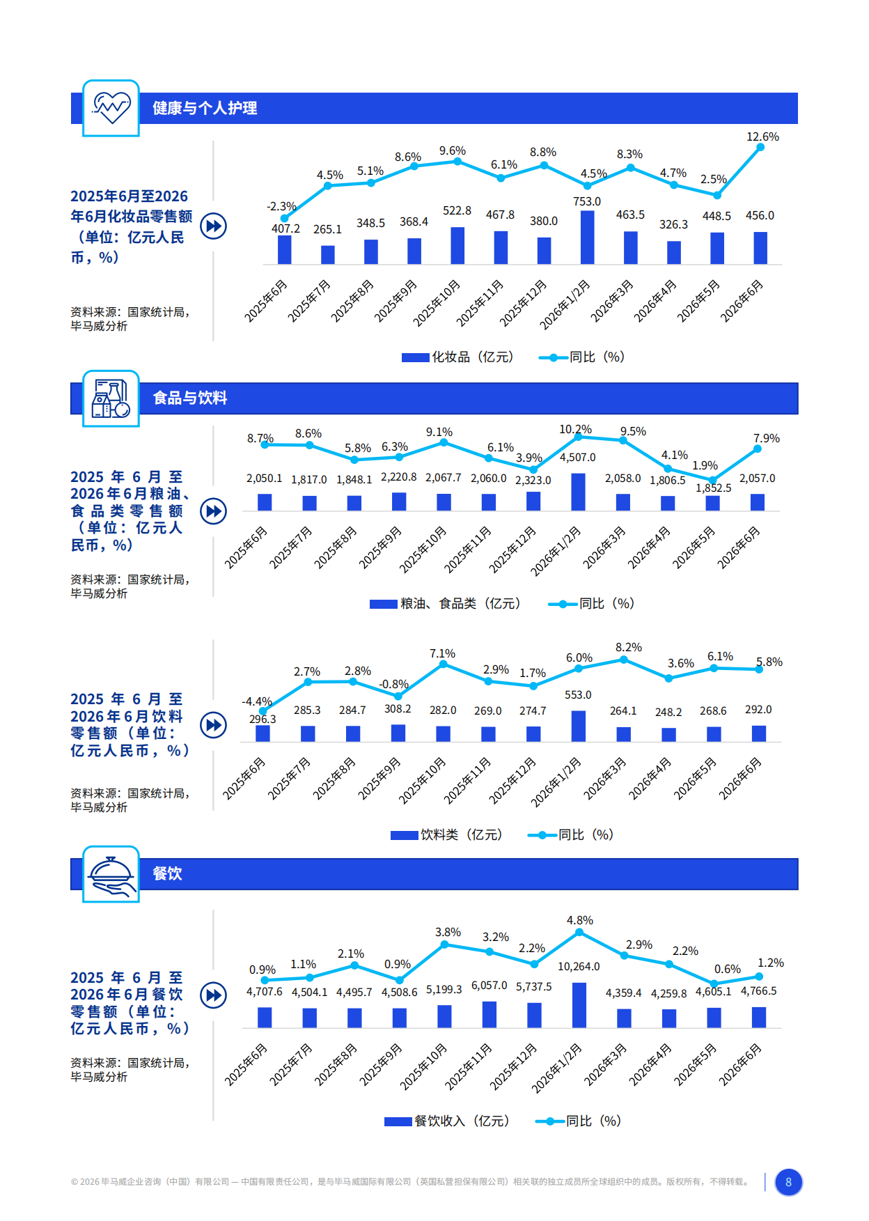 2026消费品零售业上半年度报告-毕马威.pdf_第8页