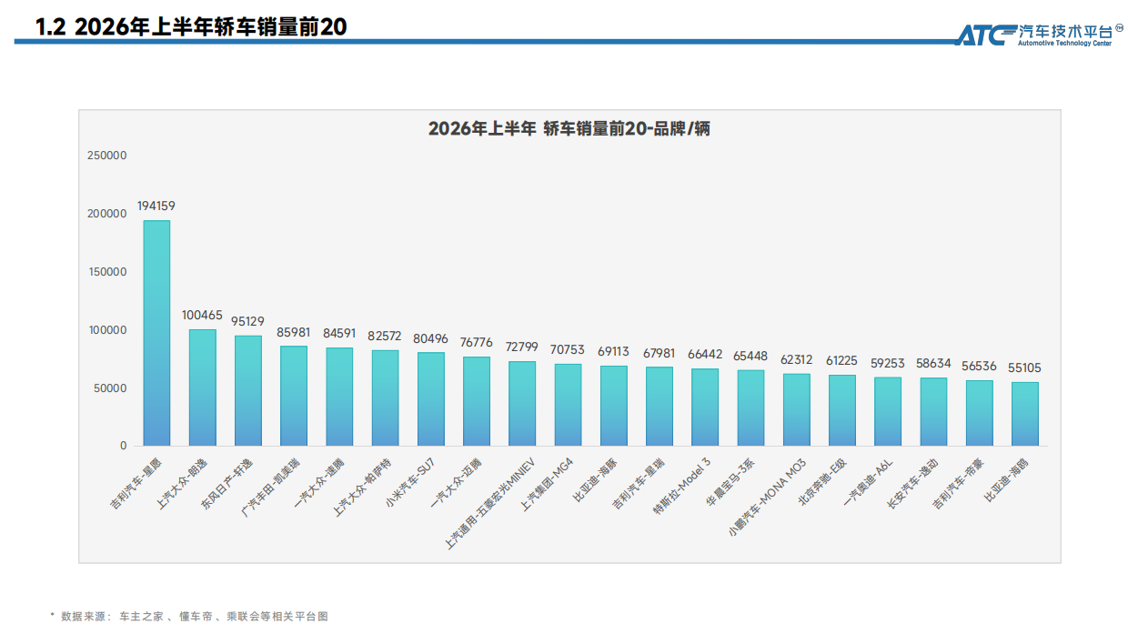 乘用车市场销量分析（2026.7月 & 上半年）-ATC汽车技术平台.pdf_第10页