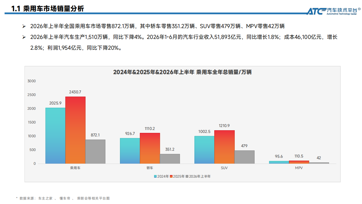 乘用车市场销量分析（2026.7月 & 上半年）-ATC汽车技术平台.pdf_第4页