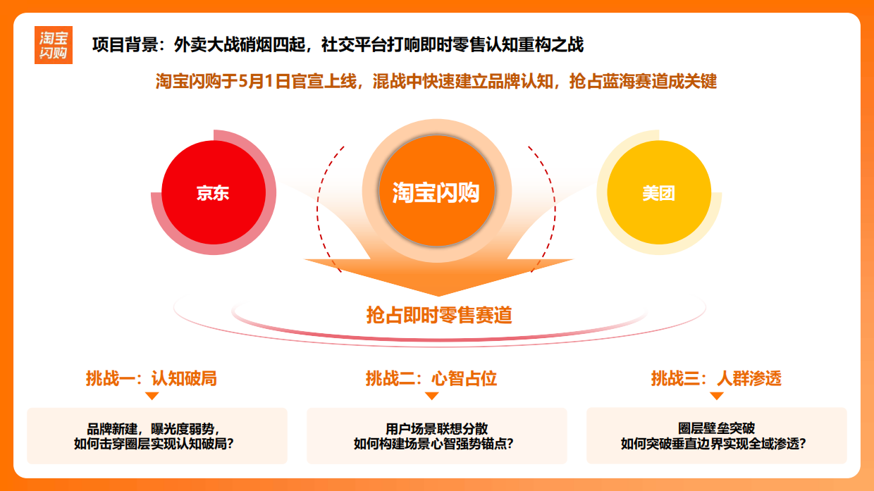 2025淘宝闪购营销结案.pdf_第4页