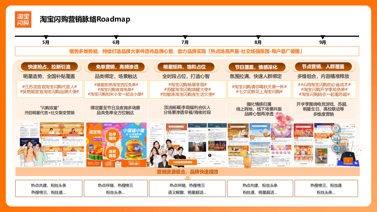 2025淘宝闪购营销结案.pdf_第7页