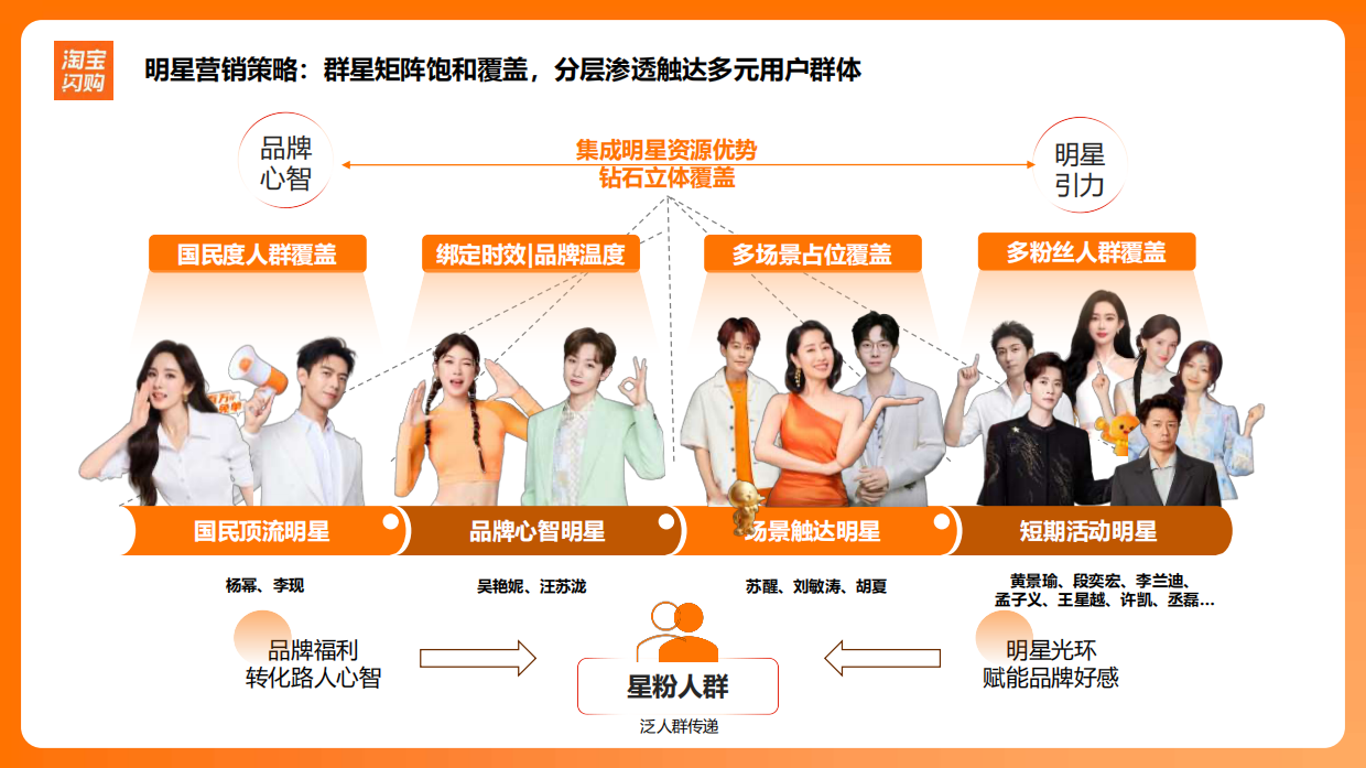 2025淘宝闪购营销结案.pdf_第9页