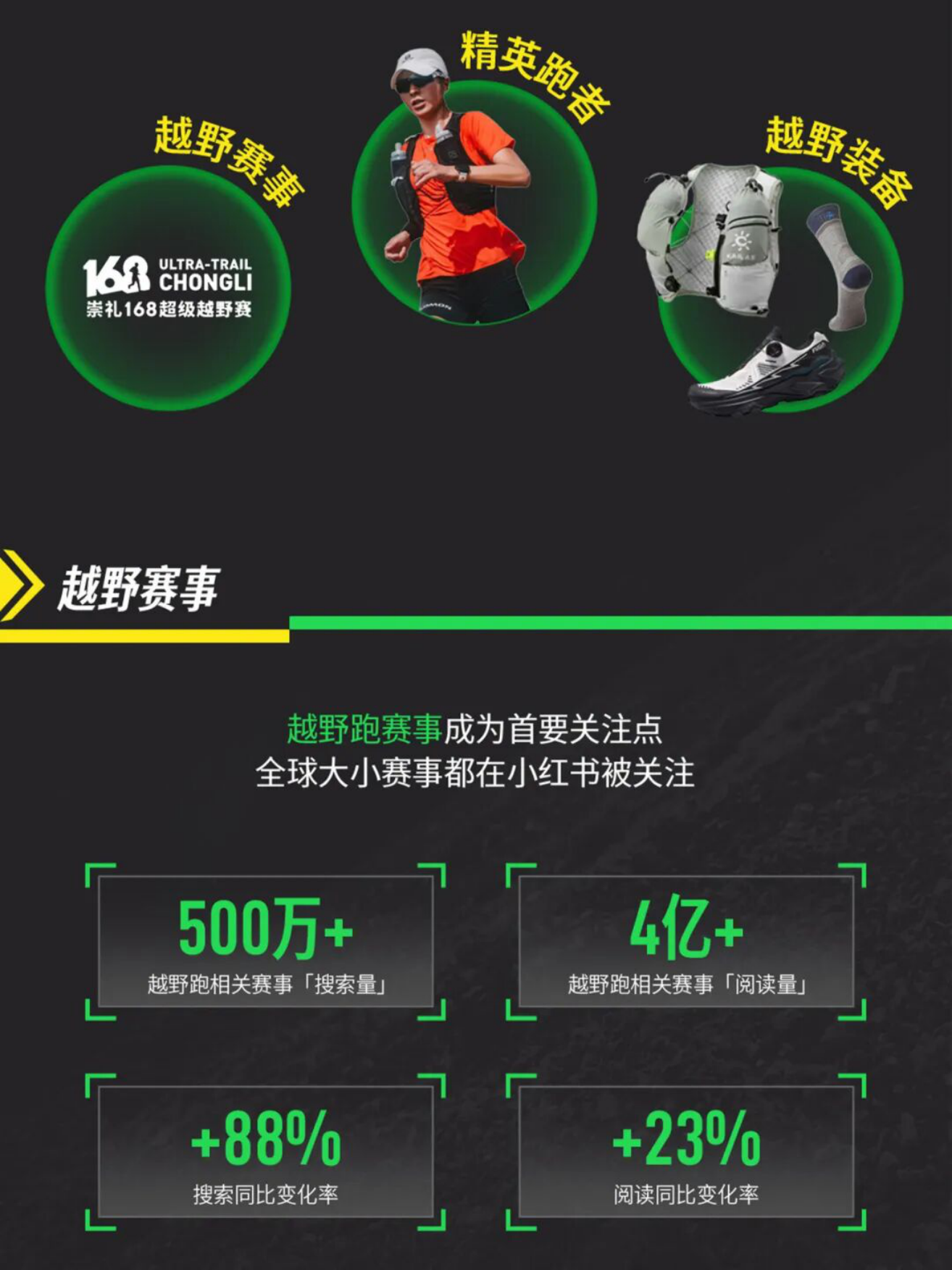 2026越野跑场景营销指南-小红书.pdf_第10页