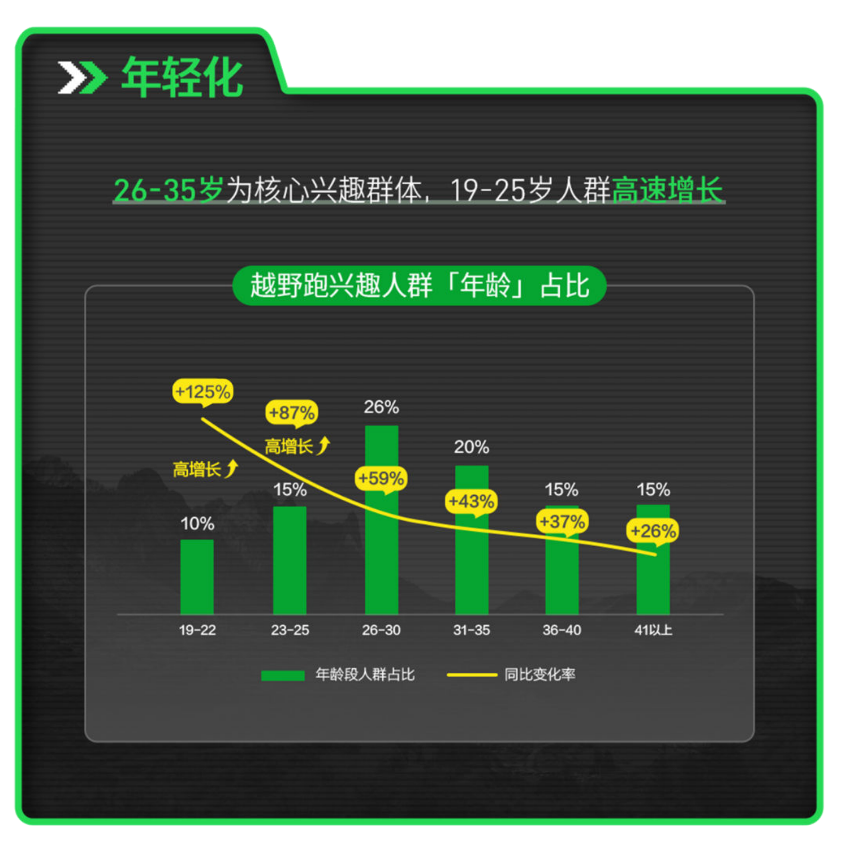 2026越野跑场景营销指南-小红书.pdf_第4页