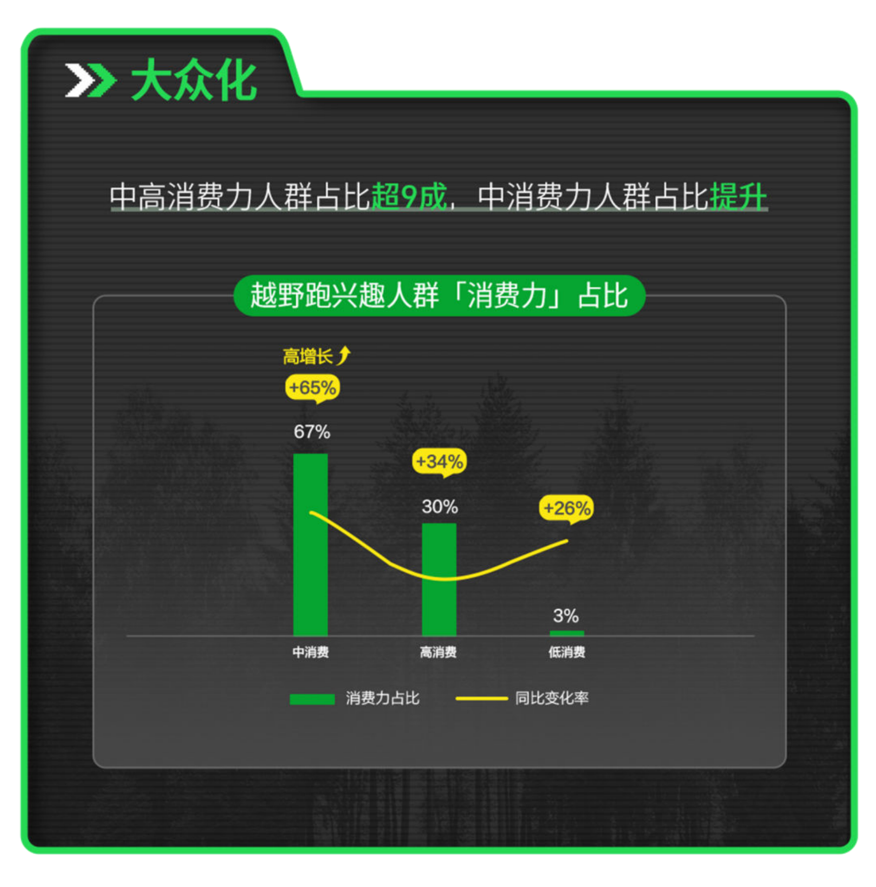 2026越野跑场景营销指南-小红书.pdf_第5页