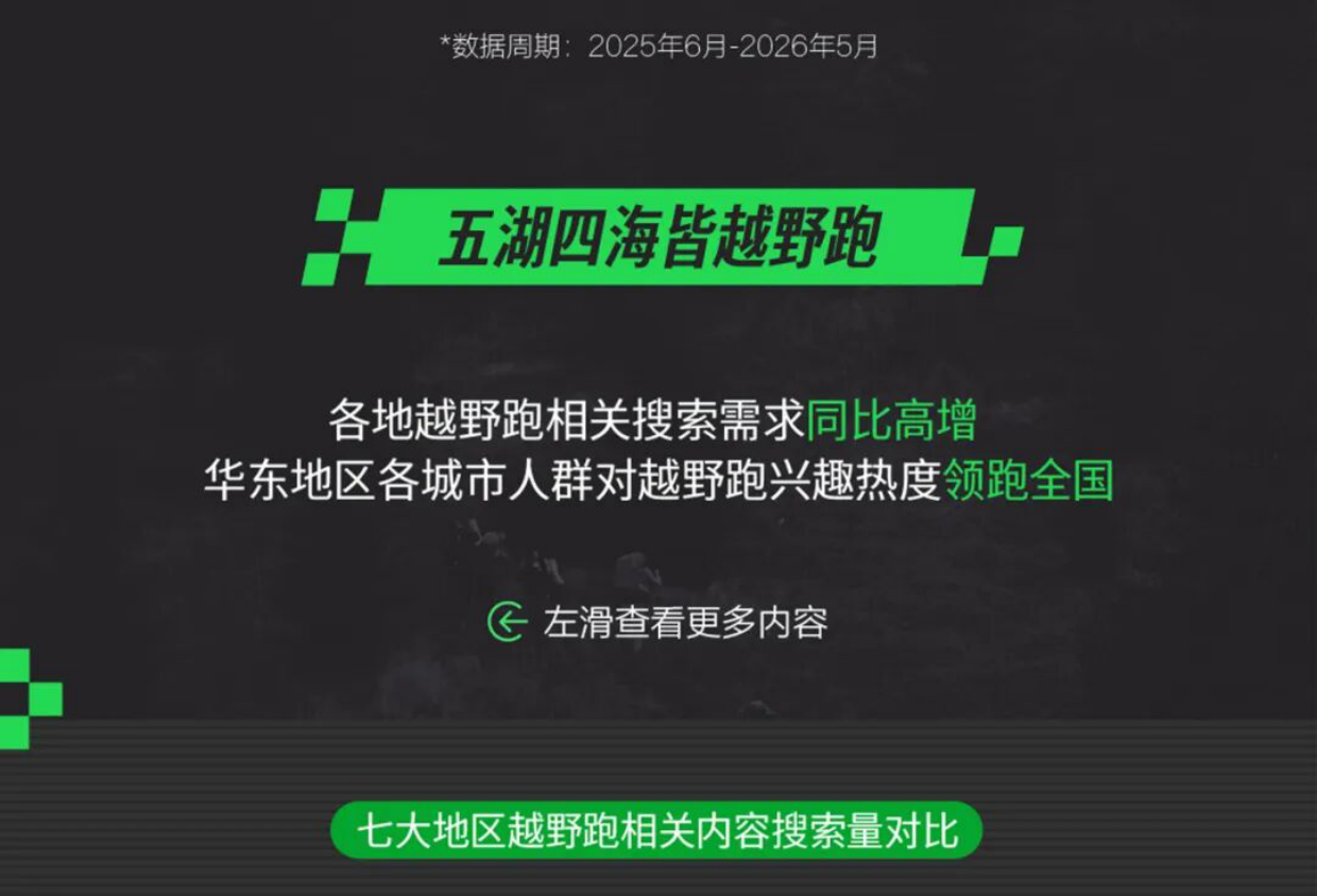 2026越野跑场景营销指南-小红书.pdf_第6页