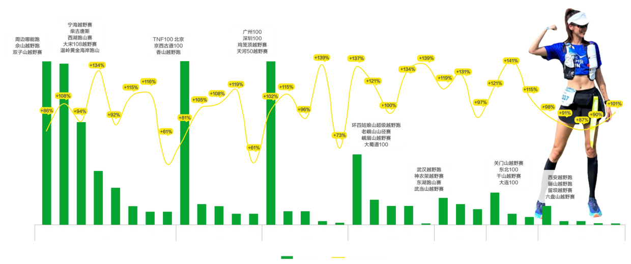 2026越野跑场景营销指南-小红书.pdf_第7页