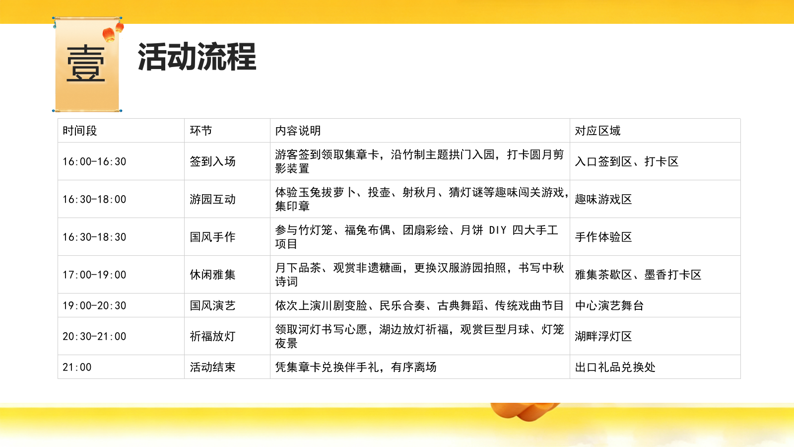 2026中秋游园会“月满人间·雅聚中秋”活动方案.pptx_第8页