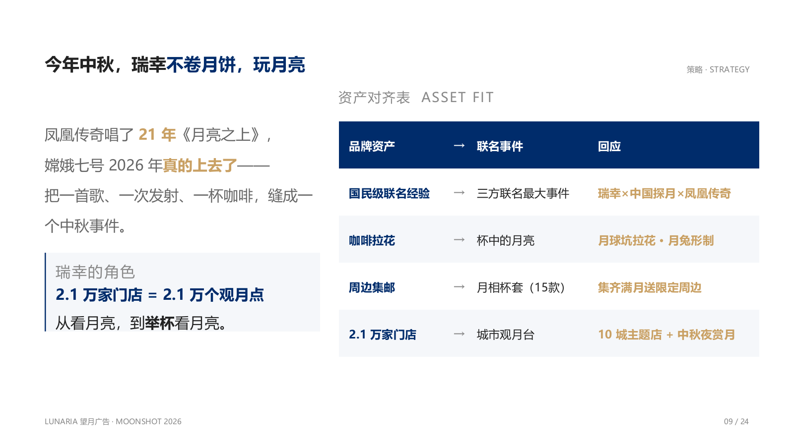 瑞幸咖啡2026中秋营销提案.pptx_第9页
