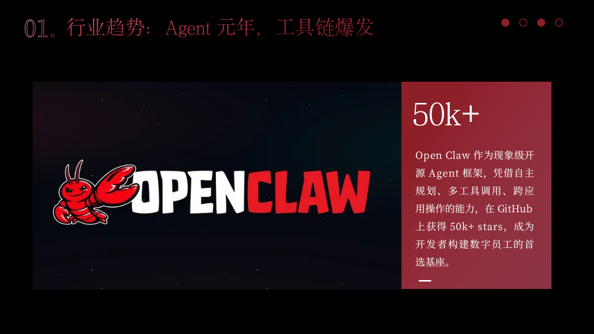 2026全民 AI 养成季科技公司创意数字员工AI体验活动方案.pptx_第5页