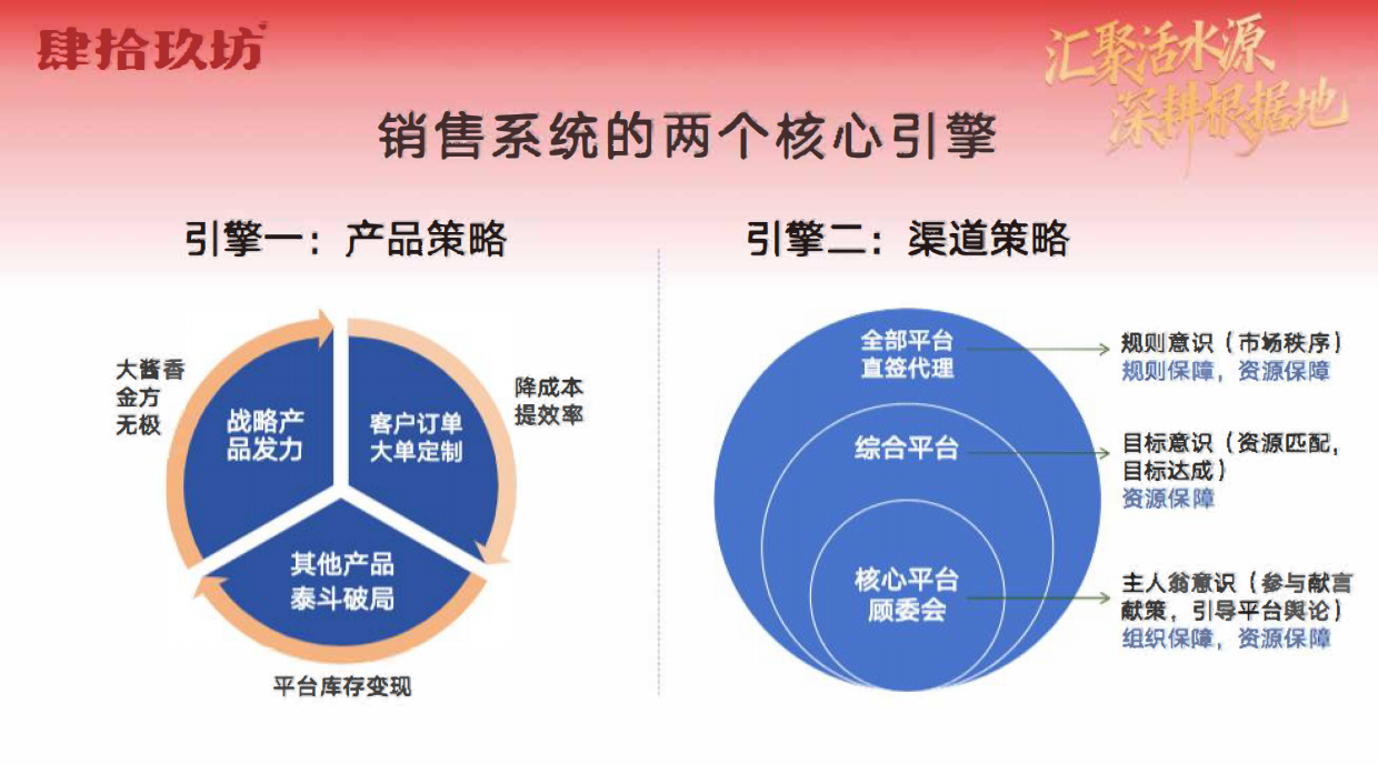 2026白酒品牌肆拾玖坊酱酒品牌营销战略方案.pdf_第10页