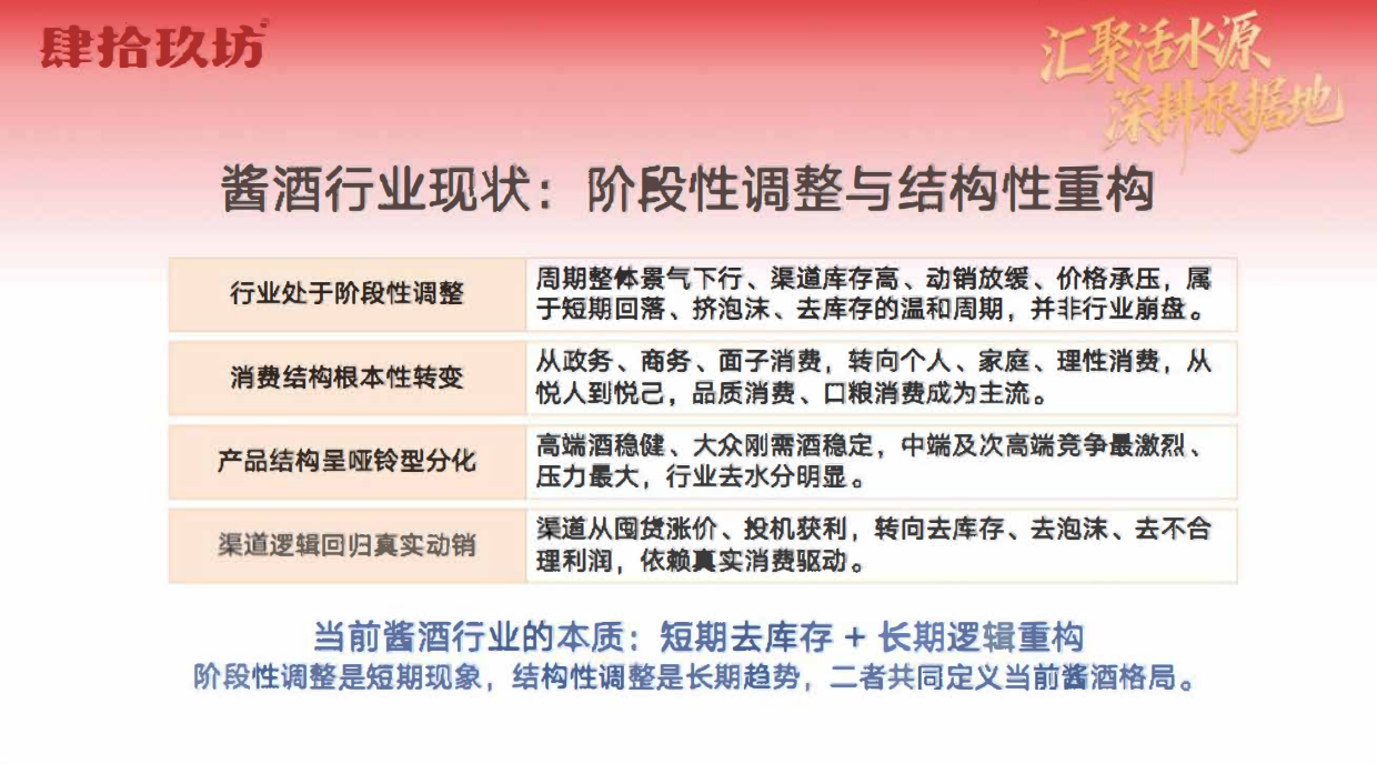 2026白酒品牌肆拾玖坊酱酒品牌营销战略方案.pdf_第3页