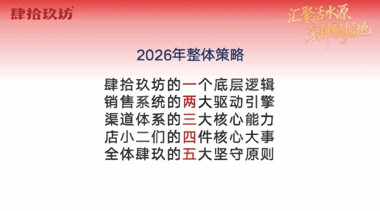 2026白酒品牌肆拾玖坊酱酒品牌营销战略方案.pdf_第8页