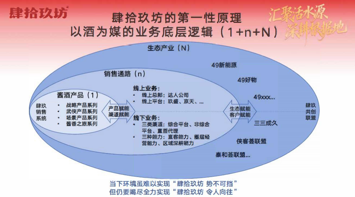 2026白酒品牌肆拾玖坊酱酒品牌营销战略方案.pdf_第9页