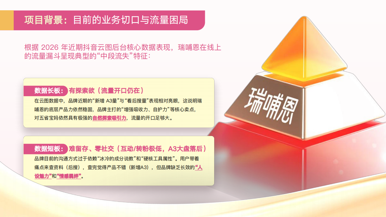 2026蒙牛瑞哺恩抖音微综艺创意方案.pdf_第5页