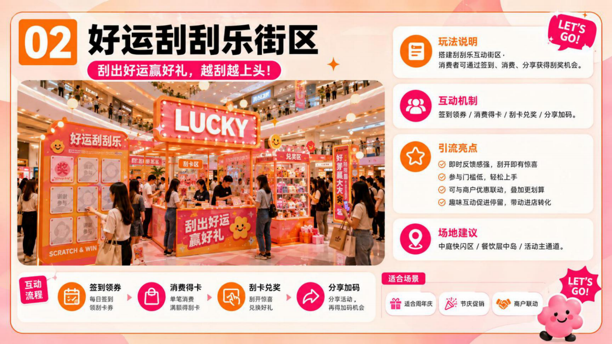 2026商业购物中心年轻化互动引流创意玩法主题营销方案.pdf_第3页