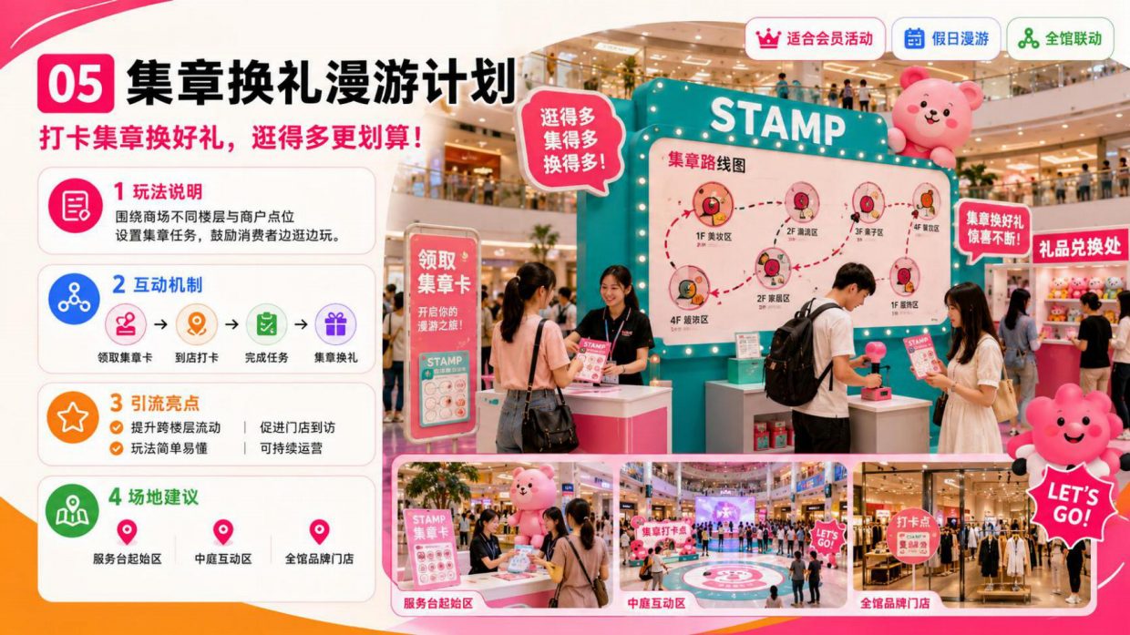 2026商业购物中心年轻化互动引流创意玩法主题营销方案.pdf_第6页