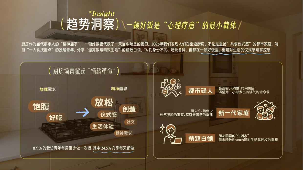 2026一顿好饭招商方案.pdf_第3页