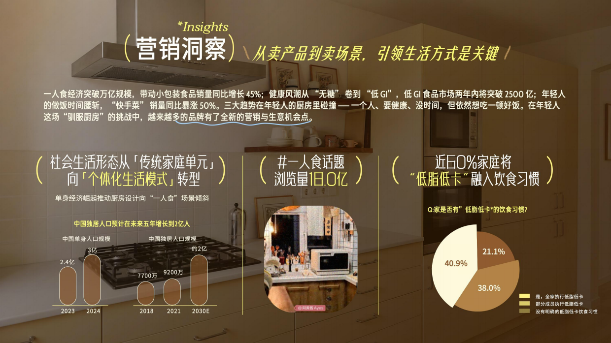 2026一顿好饭招商方案.pdf_第5页