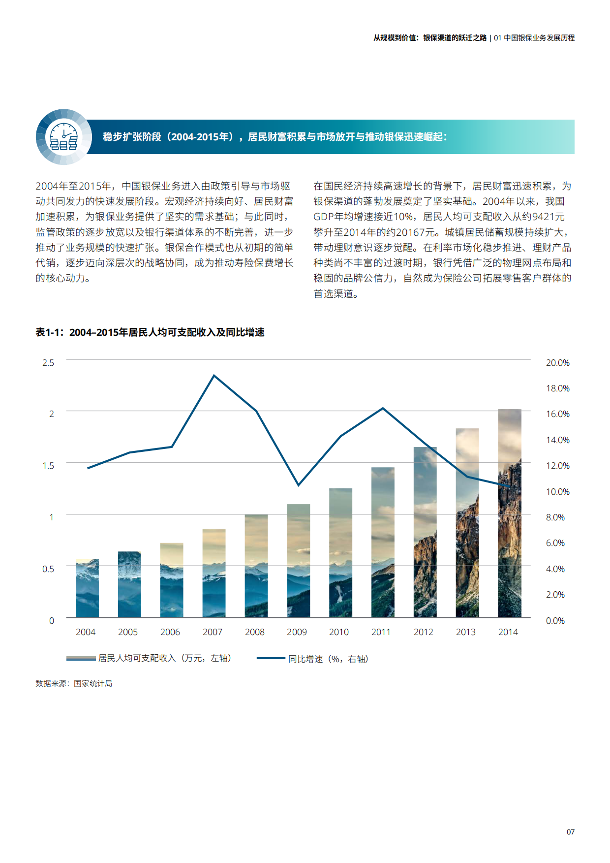 2026从规模到价值：银保渠道的跃迁之路白皮书-德勤.pdf_第7页