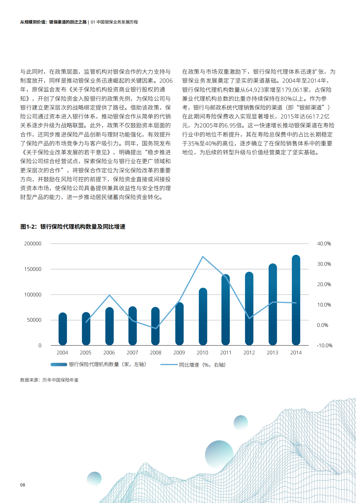 2026从规模到价值：银保渠道的跃迁之路白皮书-德勤.pdf_第8页
