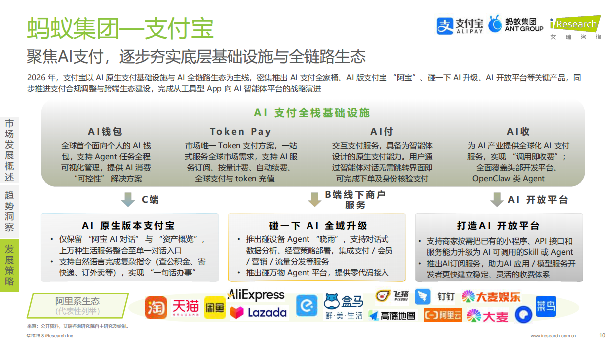 2026年第三方支付行业平台活跃研究报告-艾瑞咨询.pdf_第10页