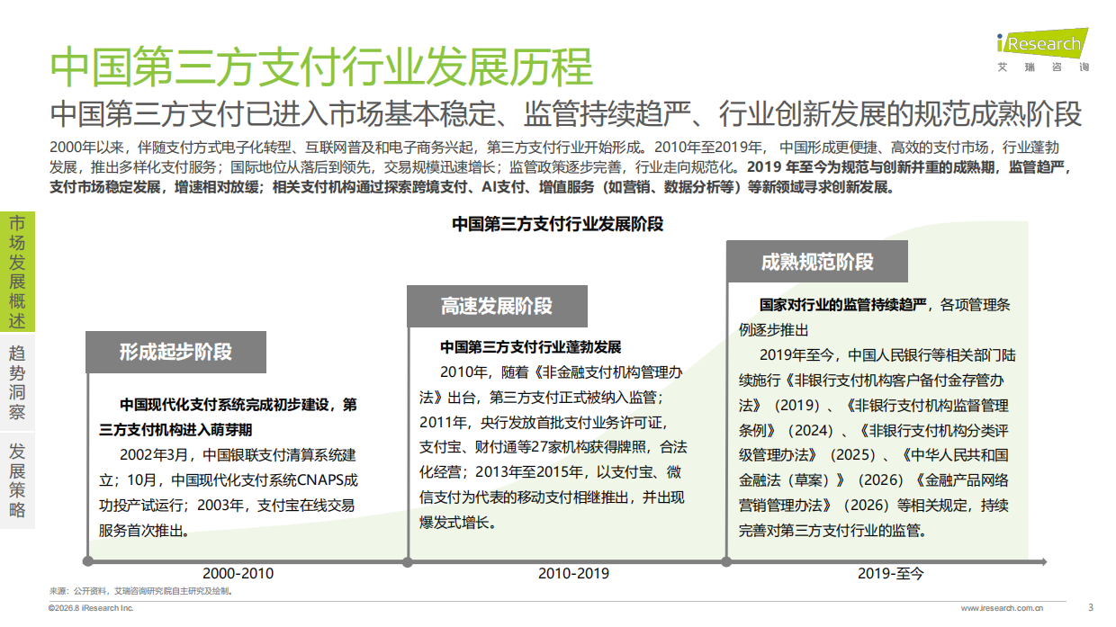 2026年第三方支付行业平台活跃研究报告-艾瑞咨询.pdf_第3页