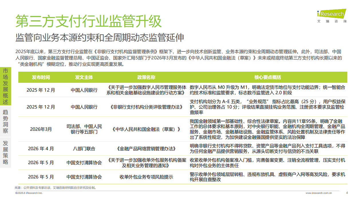 2026年第三方支付行业平台活跃研究报告-艾瑞咨询.pdf_第4页