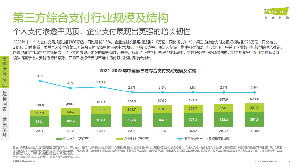 2026年第三方支付行业平台活跃研究报告-艾瑞咨询.pdf_第5页