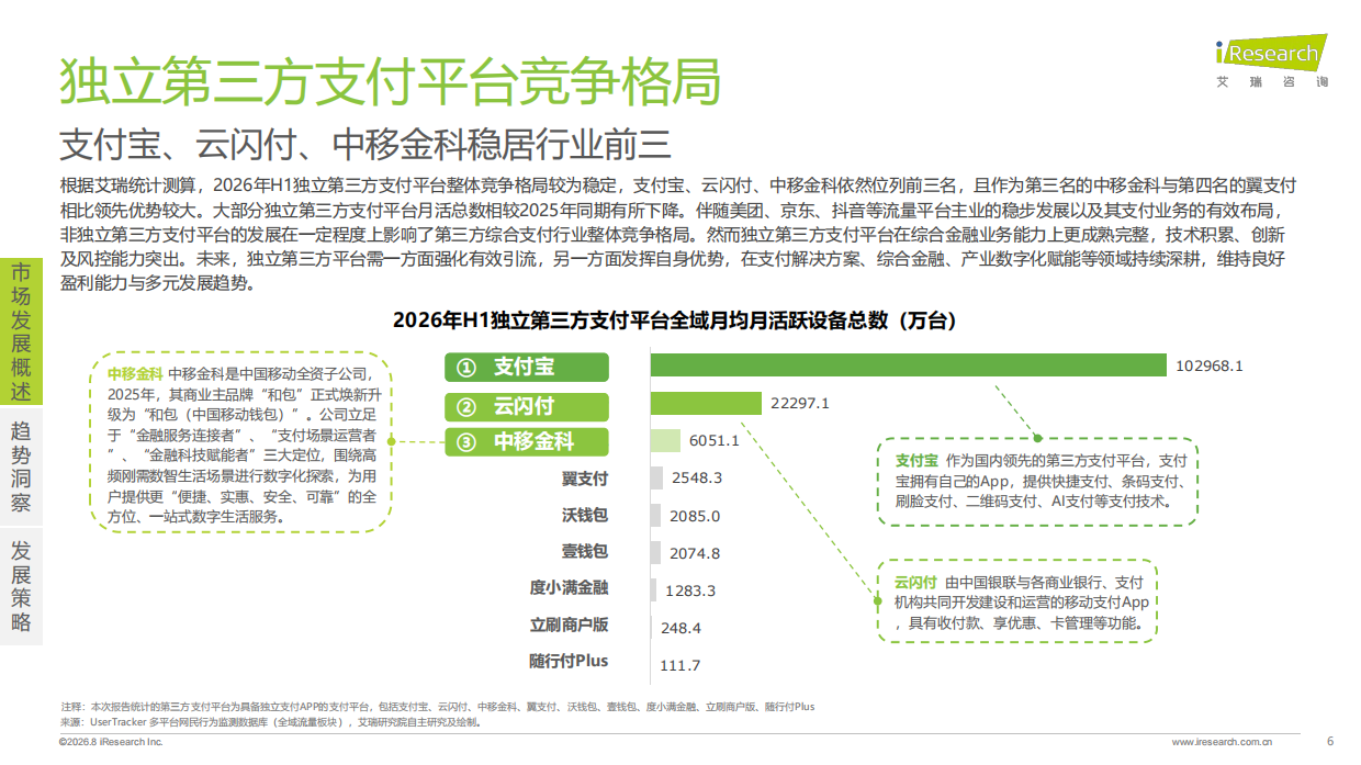 2026年第三方支付行业平台活跃研究报告-艾瑞咨询.pdf_第6页