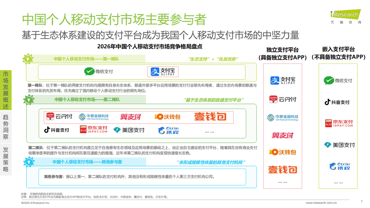 2026年第三方支付行业平台活跃研究报告-艾瑞咨询.pdf_第7页