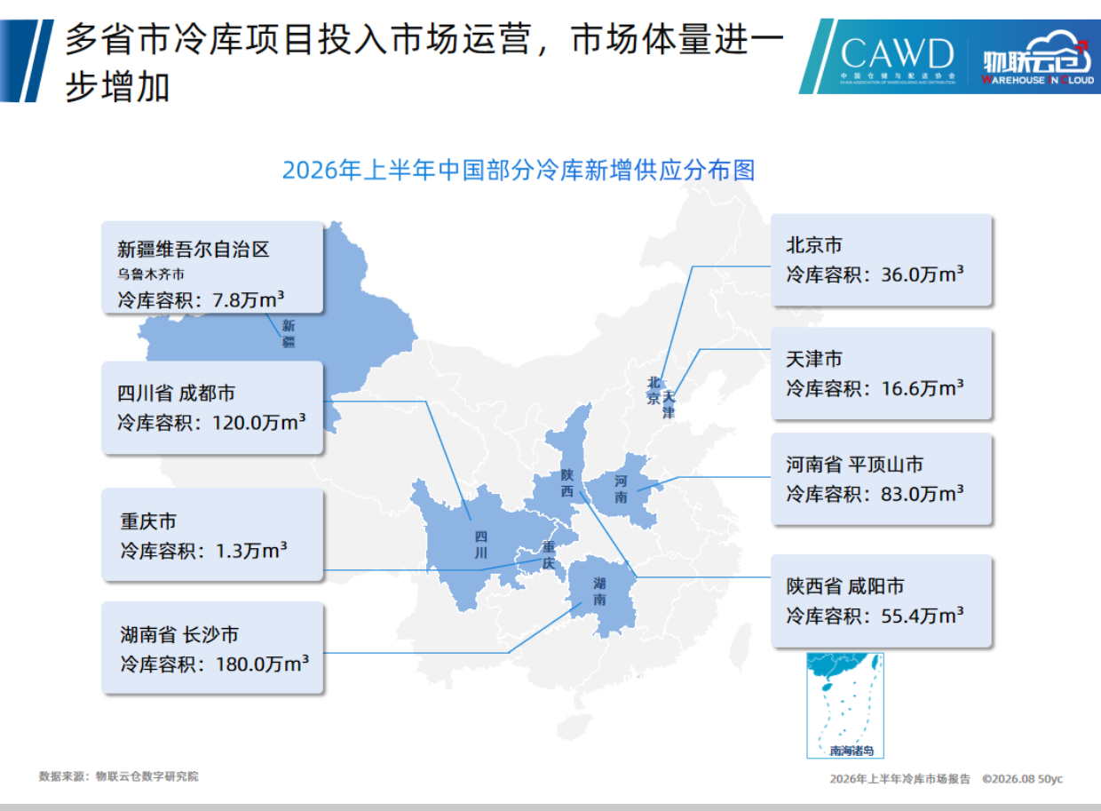 2026年上半年中国冷库市场报告-物联云仓.pdf_第10页