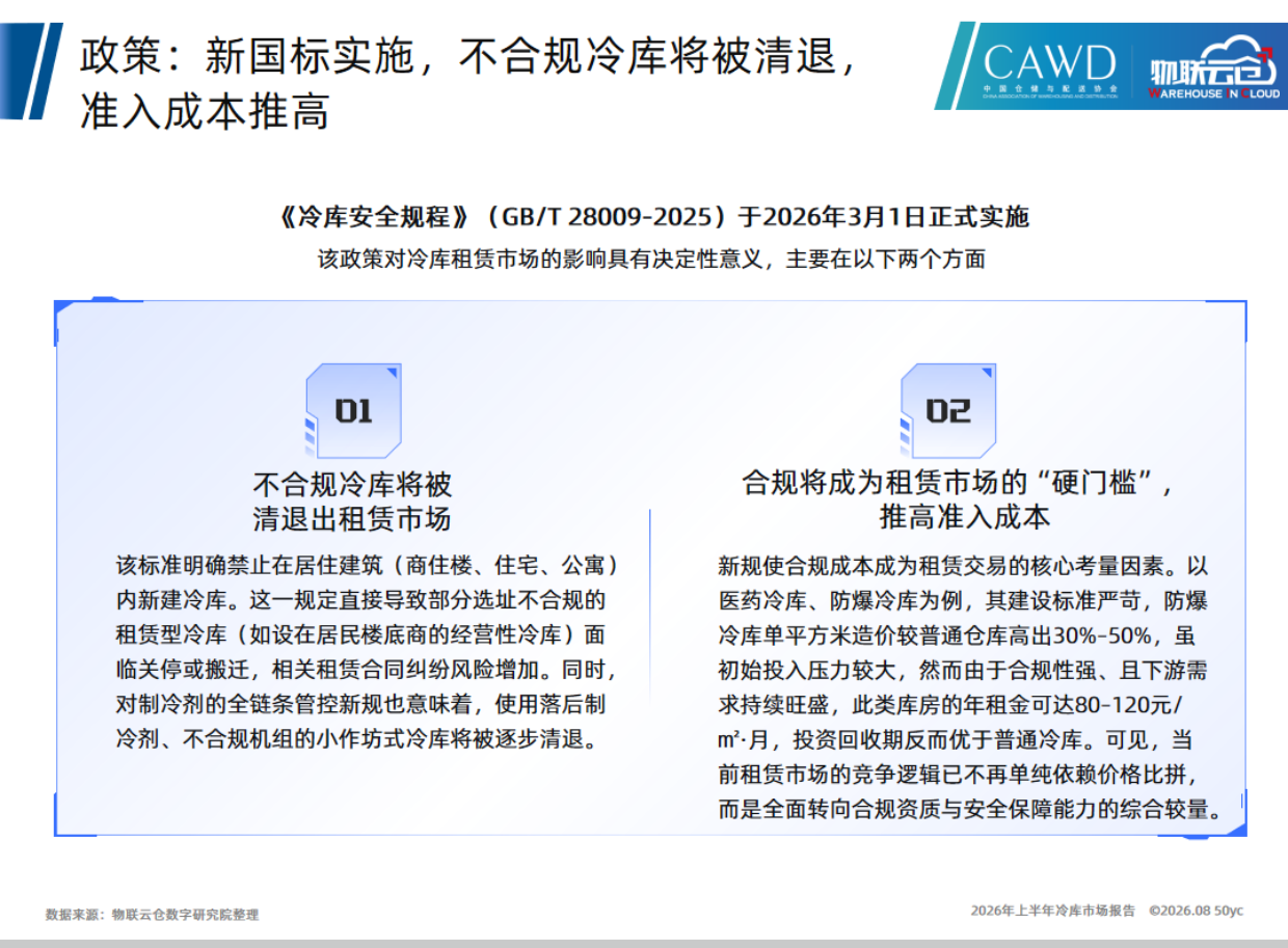 2026年上半年中国冷库市场报告-物联云仓.pdf_第5页