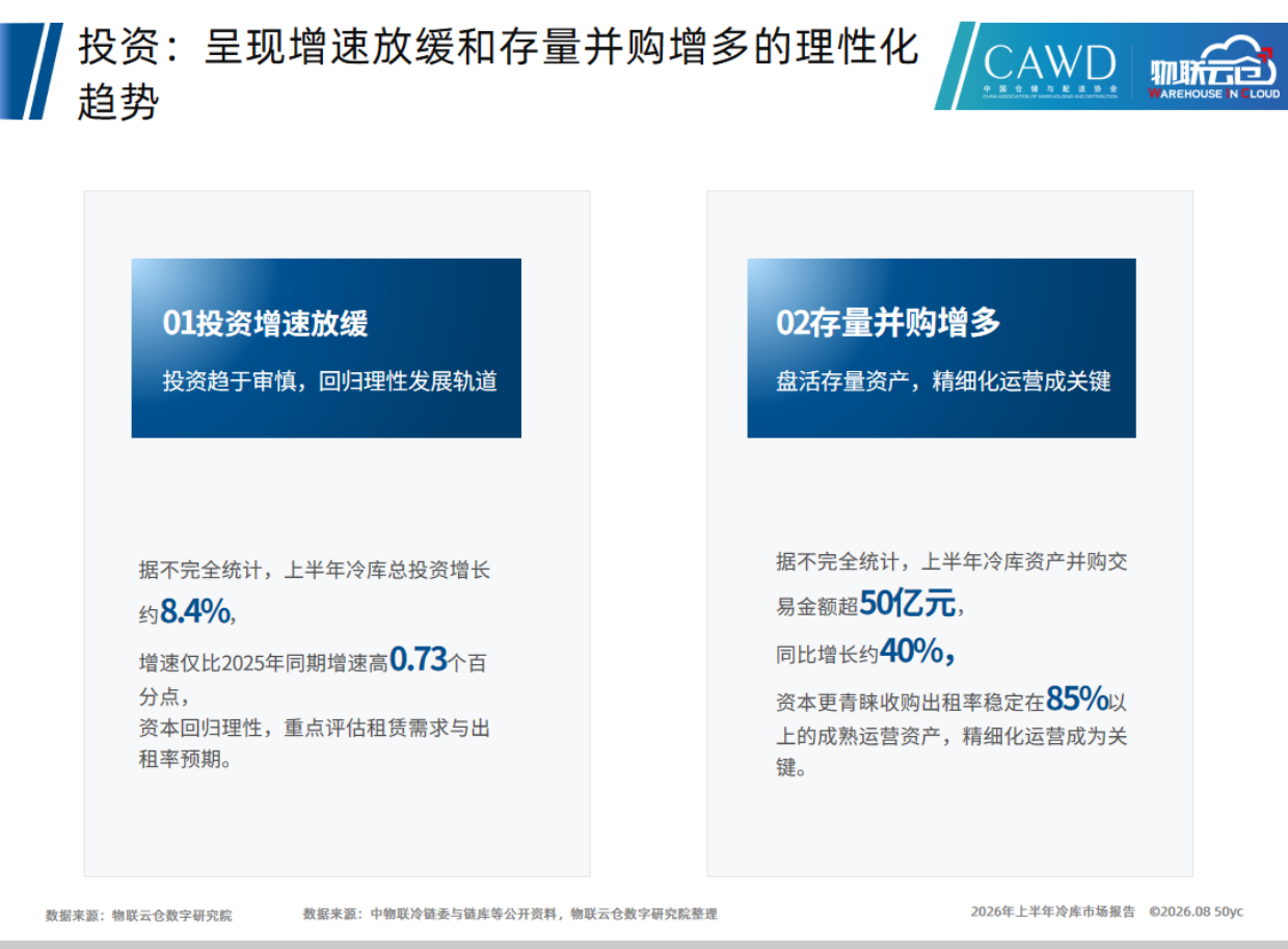 2026年上半年中国冷库市场报告-物联云仓.pdf_第7页