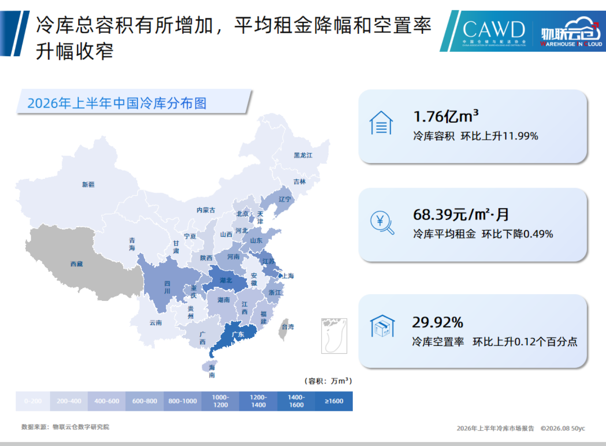 2026年上半年中国冷库市场报告-物联云仓.pdf_第9页