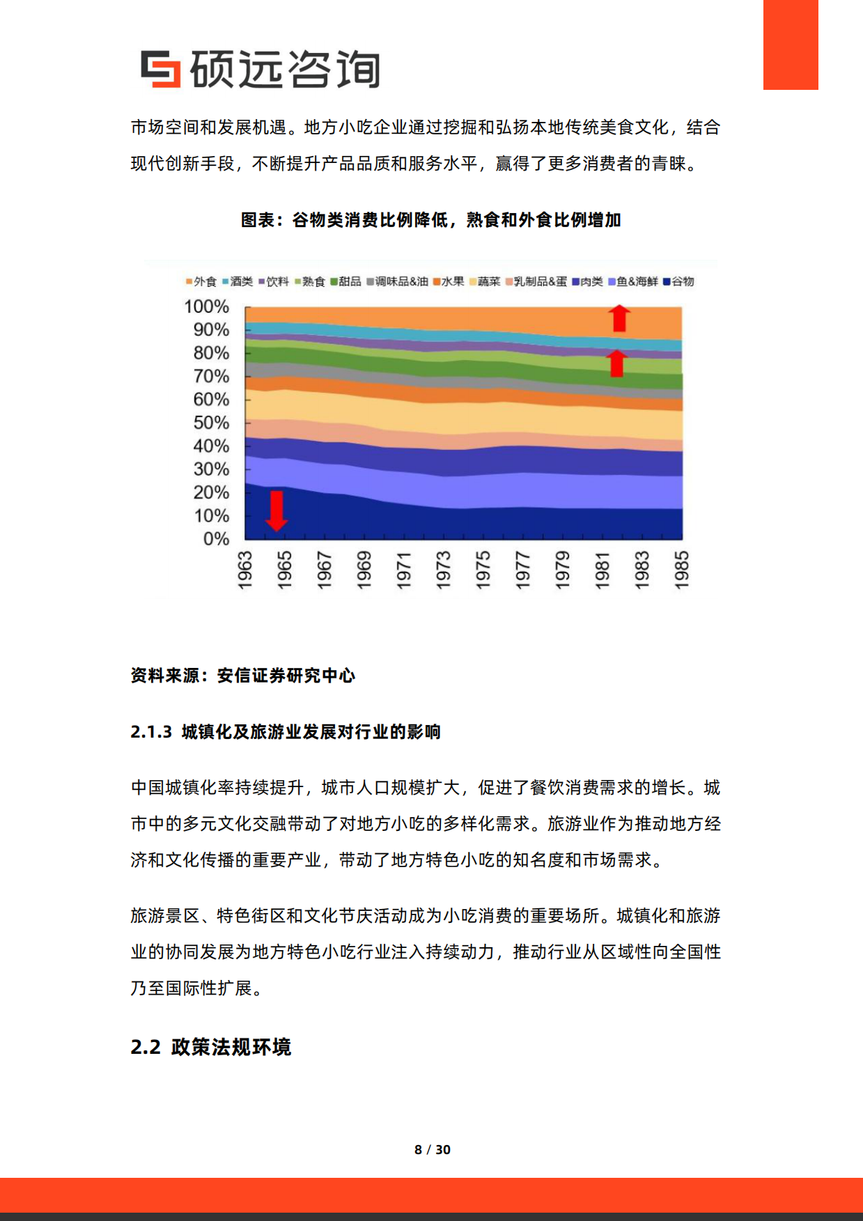 2026年中国地方特色小吃行业研究报告-硕远咨询.pdf_第8页