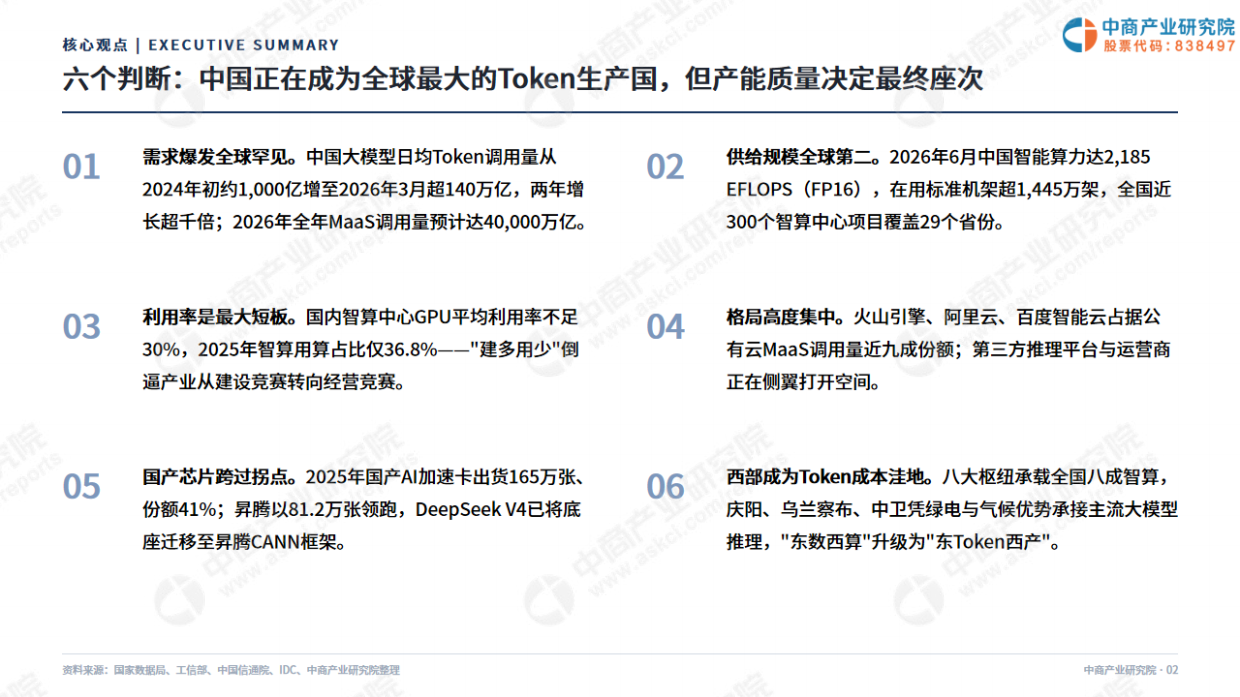 2026年中国Token工厂发展白皮书-中商产业研究院.pdf_第2页