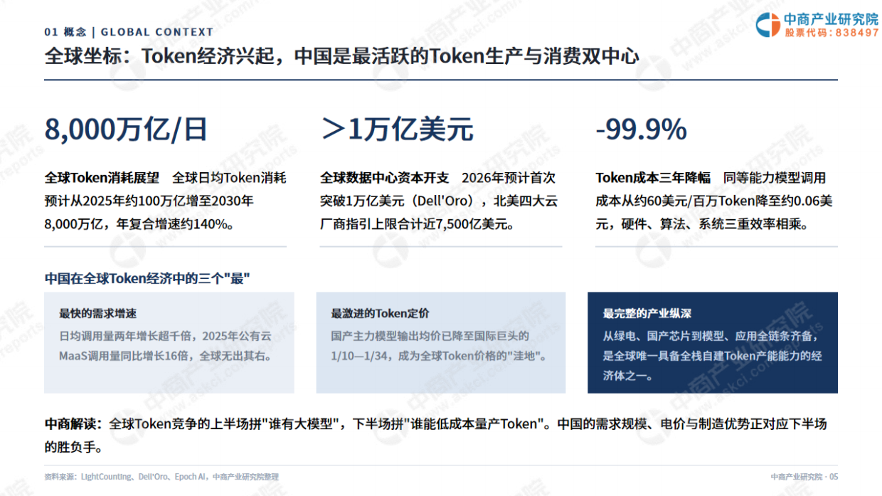 2026年中国Token工厂发展白皮书-中商产业研究院.pdf_第5页