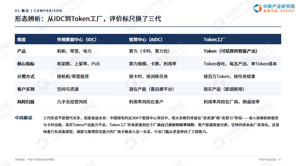 2026年中国Token工厂发展白皮书-中商产业研究院.pdf_第7页