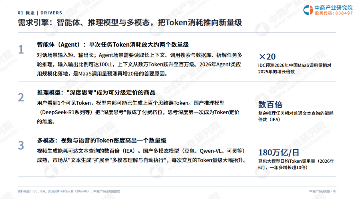 2026年中国Token工厂发展白皮书-中商产业研究院.pdf_第8页