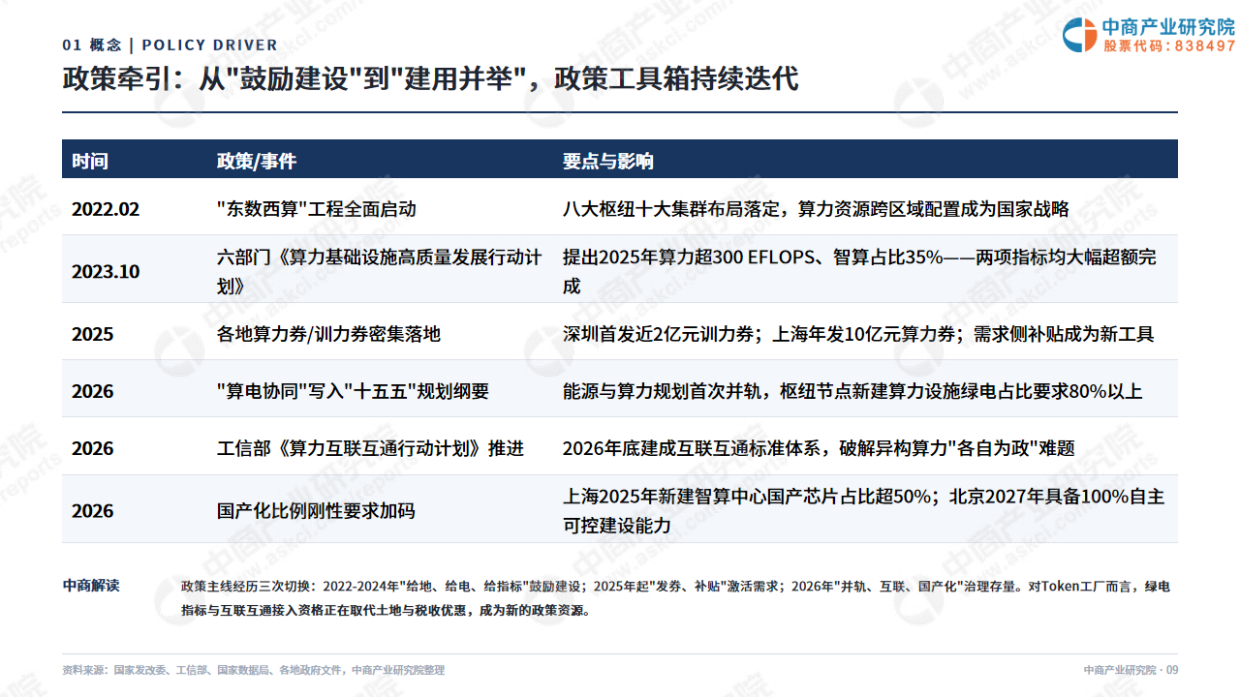 2026年中国Token工厂发展白皮书-中商产业研究院.pdf_第9页