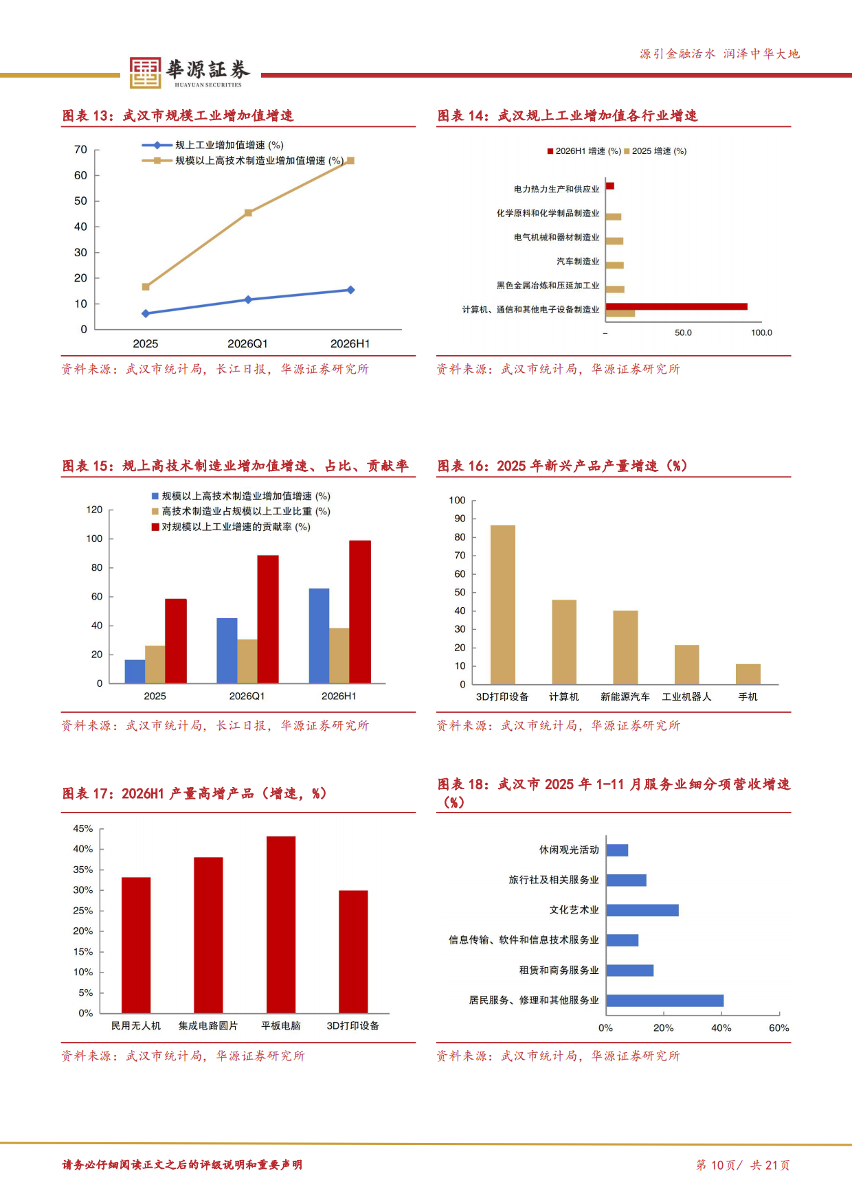 2026武汉市经济与产业洞察：中部支点，向新而行-华源证券.pdf_第10页